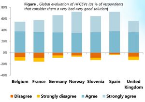 HYACINTH: Europaweite Wasserstoff-Akzeptanzbefragungen