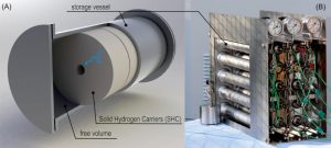 Solid Hydrogen Carriers als H2-Speicher