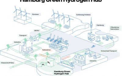 Wasserstoff-Hub statt Kohlekraftwerk