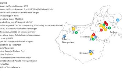 Aufbau einer Wasserstoffwirtschaft an der Ostseeküste