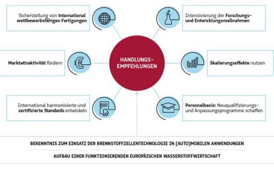 Wie können Deutschland und Europa Vorreiter für BZ-Mobilität werden?