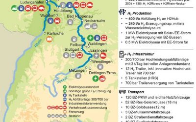 Regionale Potenziale ausschöpfen