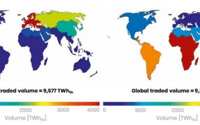 H2Global – Aufbau internationaler Wasserstoffmärkte
