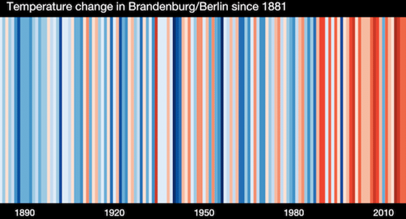 Temperatur Veraenderungen Brandenburg