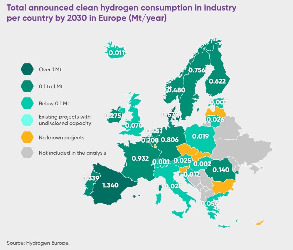 Total Announced Clean Hydrogen Consumption