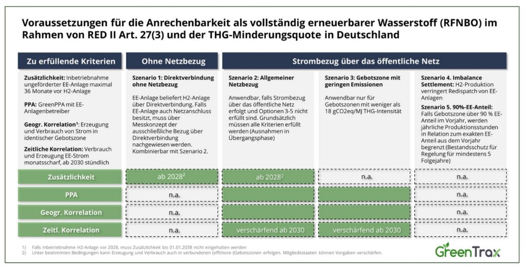 Regulatorik Uebersicht Stand Mai 2024 Kopie